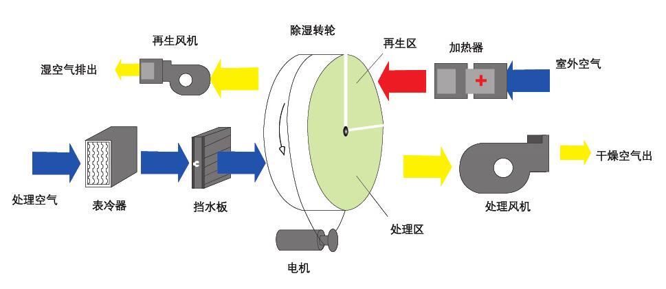 组合式转轮91免费网站在线观看原理图