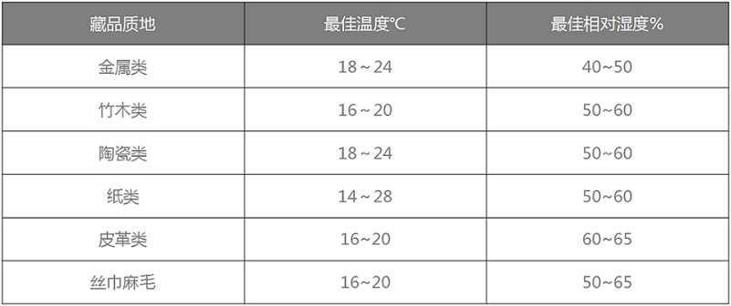 91免费看黄片恒温恒湿机