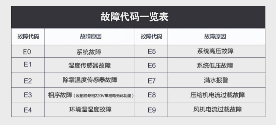 91免费网站在线观看故障代码