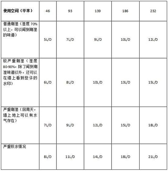 91免费网站在线观看加湿器的原理是什么，南北差异应该买哪个？