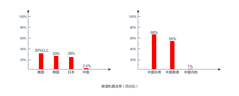 91免费网站在线观看普及率（百分百）