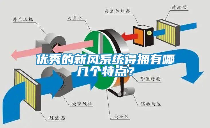 优秀的新风系统得拥有哪几个特点？