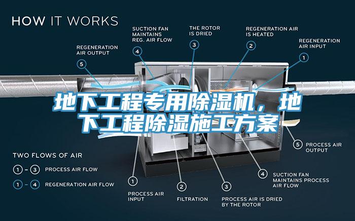 地下工程专用91免费网站在线观看，地下工程除湿施工方案