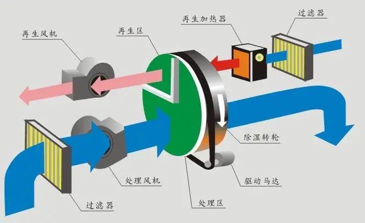 回南天天气潮湿，衣物难干怎么办？