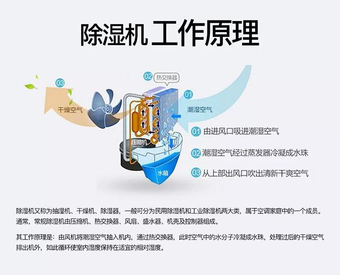 古方红糖如何烘干排湿？