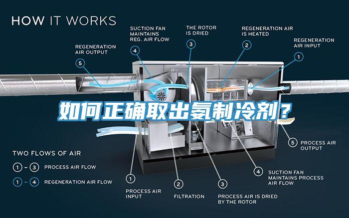 如何正确取出氨制冷剂？