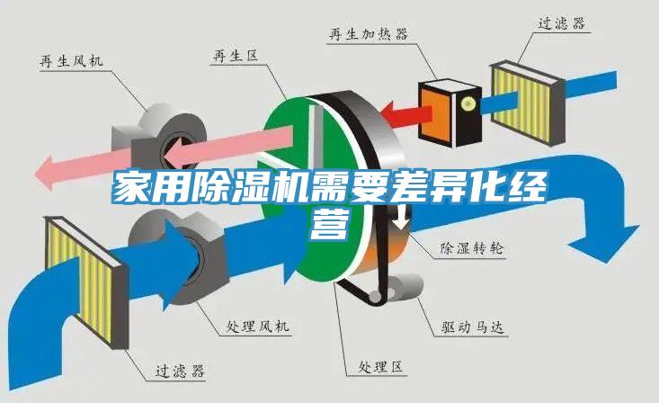 家用91免费网站在线观看需要差异化经营