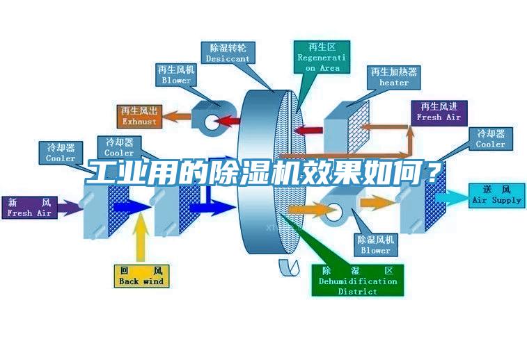 工业用的91免费网站在线观看效果如何？