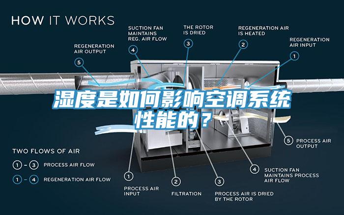 湿度是如何影响空调系统性能的？