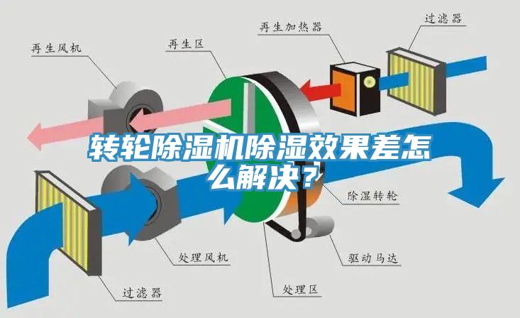 转轮91免费网站在线观看除湿效果差怎么解决？