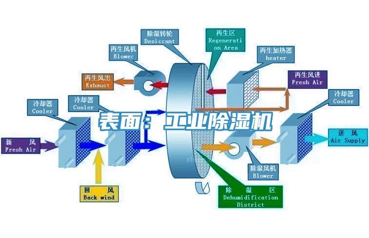 表面：工业91免费网站在线观看