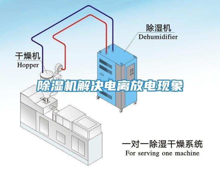 91免费网站在线观看解决电离放电现象