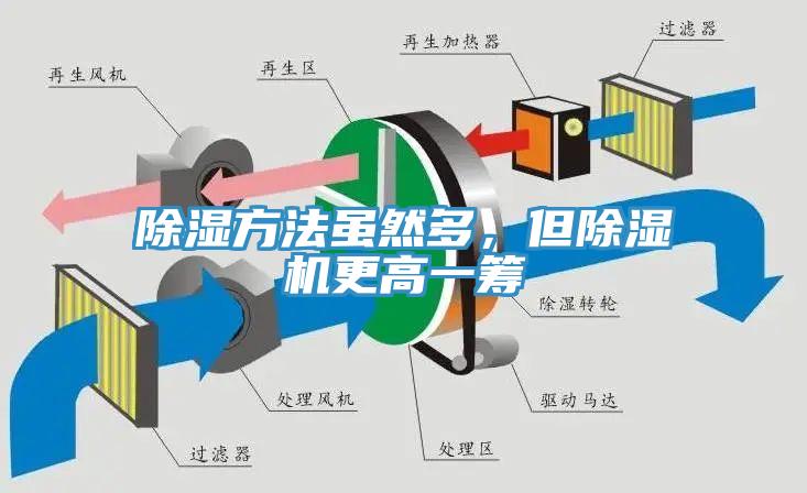 除湿方法虽然多，但91免费网站在线观看更高一筹