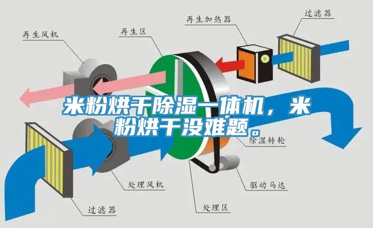 米粉烘干除湿一体机，米粉烘干没难题。