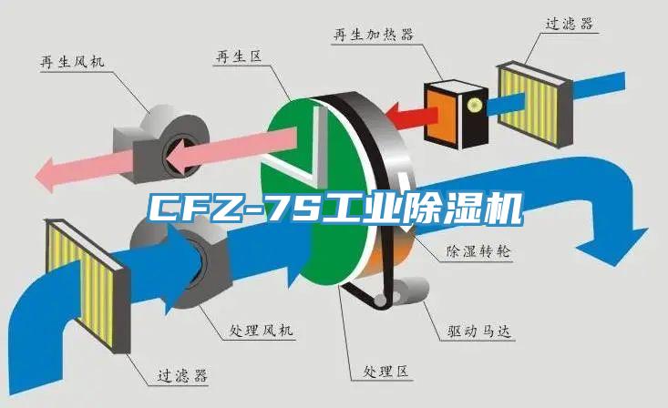 CFZ-7S工业91免费网站在线观看