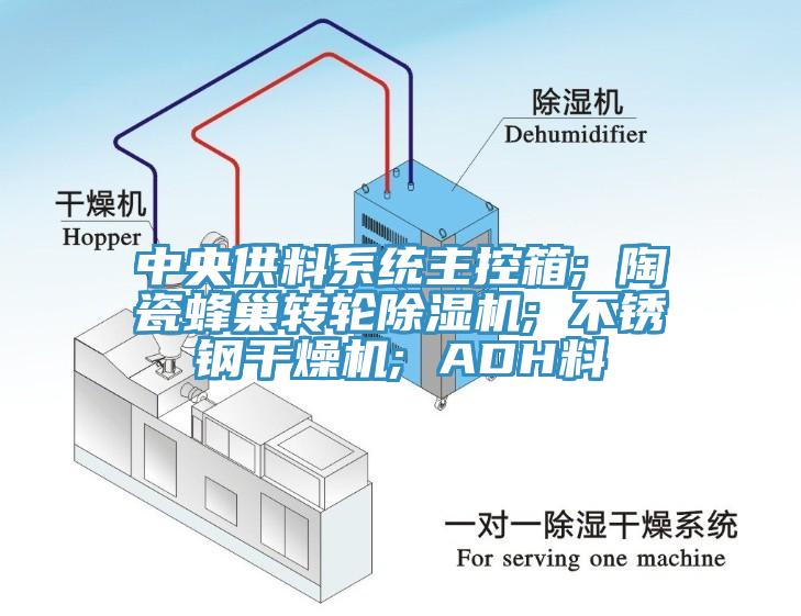中央供料系统主控箱; 陶瓷蜂巢转轮91免费网站在线观看; 不锈钢干燥机; ADH料