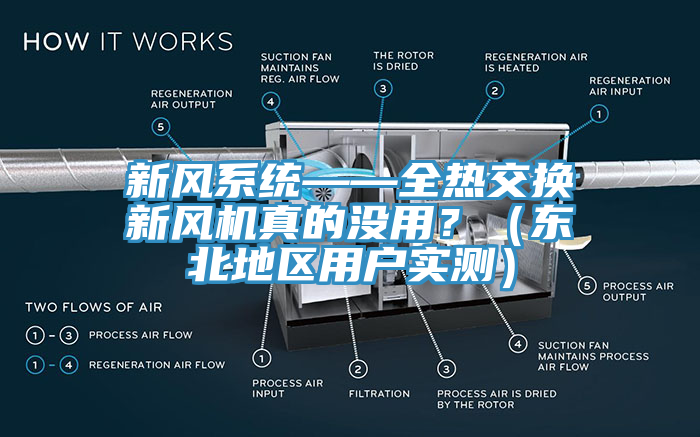新风系统——全热交换新风机真的没用？（东北地区用户实测）
