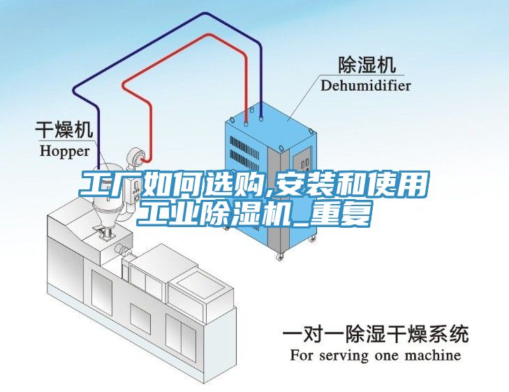 工厂如何选购,安装和使用工业91免费网站在线观看_重复