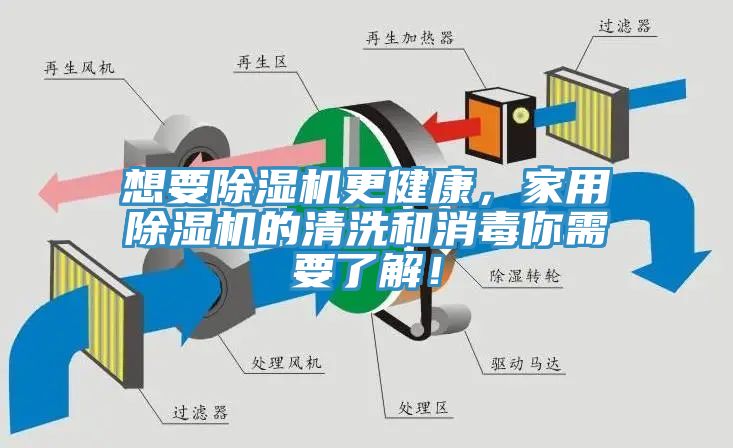想要91免费网站在线观看更健康，家用91免费网站在线观看的清洗和消毒你需要了解！