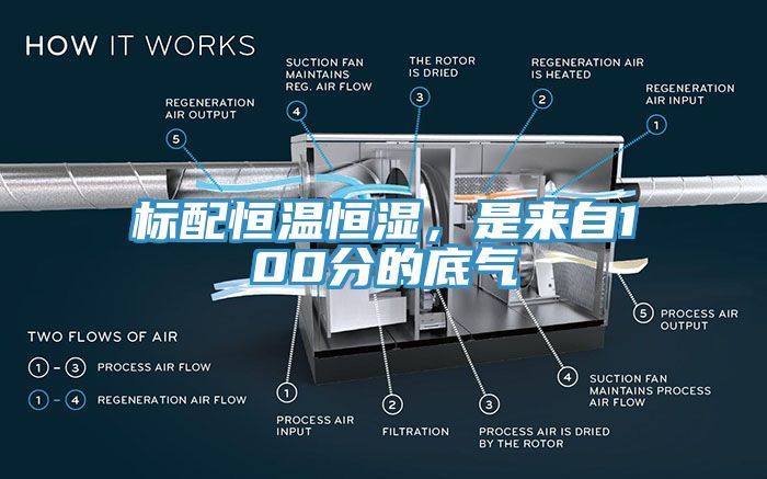 标配恒温恒湿，是来自100分的底气
