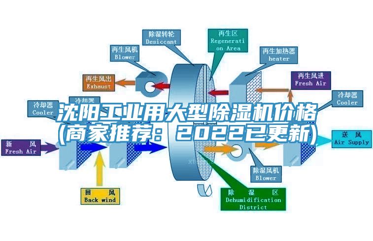 沈阳工业用大型91免费网站在线观看价格(商家推荐：2022已更新)