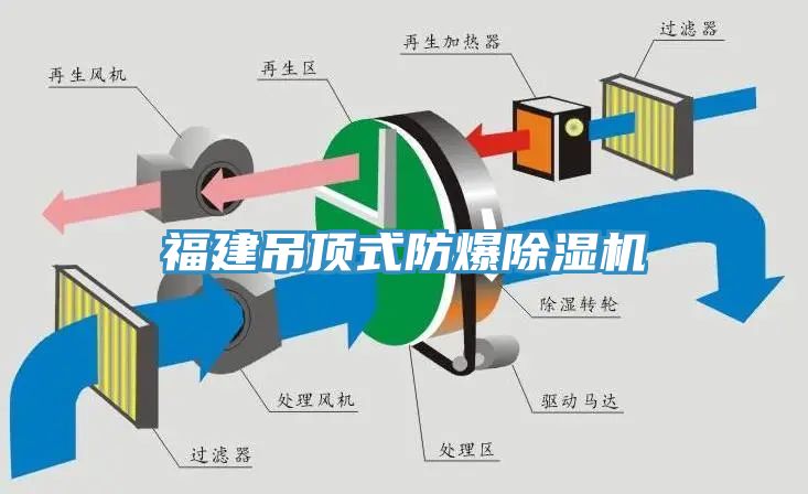 福建吊顶式防爆91免费网站在线观看
