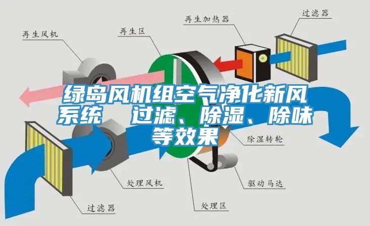绿岛风机组空气净化新风系统  过滤、除湿、除味等效果