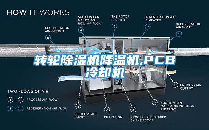 转轮91免费网站在线观看降温机,PCB冷却机