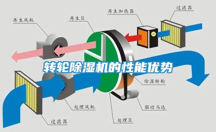 转轮91免费网站在线观看的性能优势