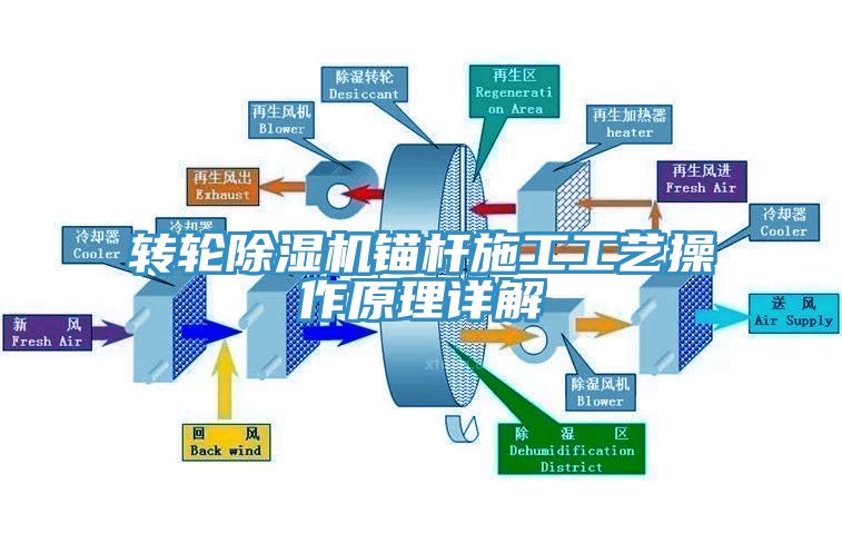 转轮91免费网站在线观看锚杆施工工艺操作原理详解