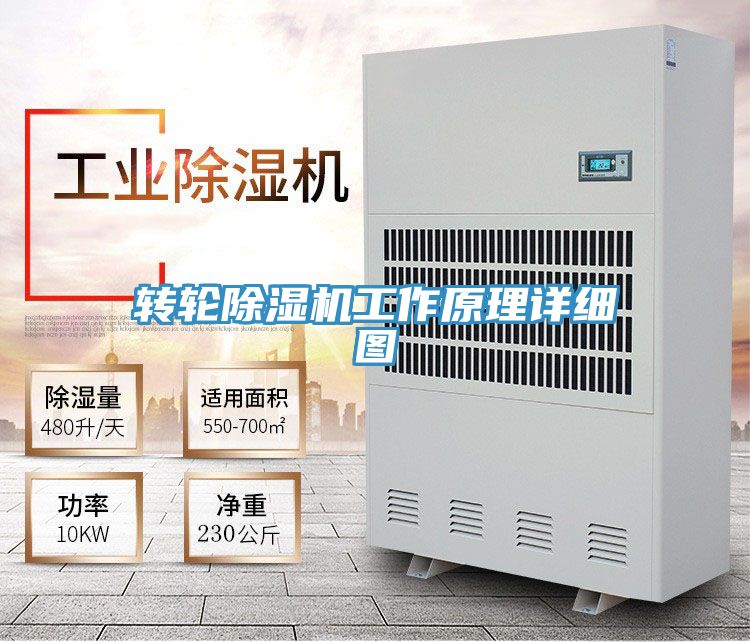 转轮91免费网站在线观看工作原理详细图