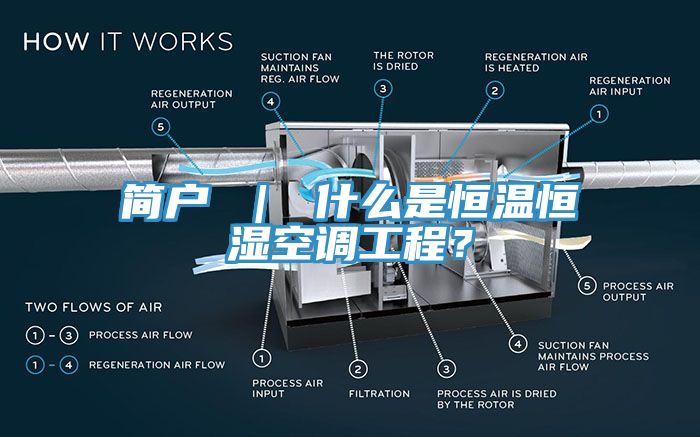 简户 ｜ 什么是恒温恒湿空调工程？