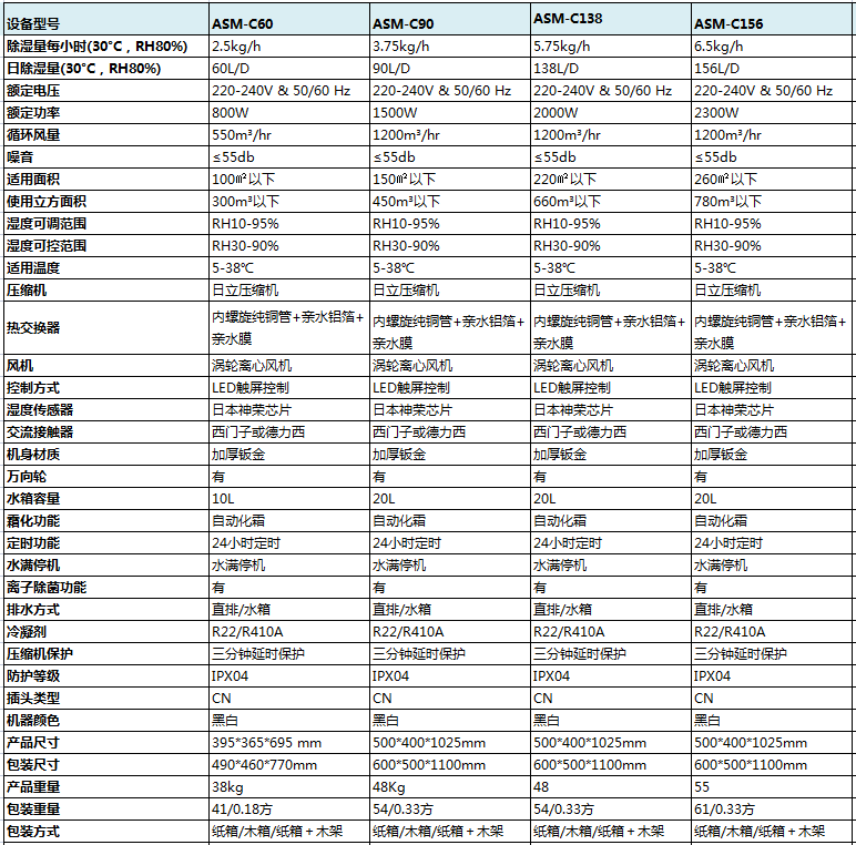 常规型91免费网站在线观看产品参数