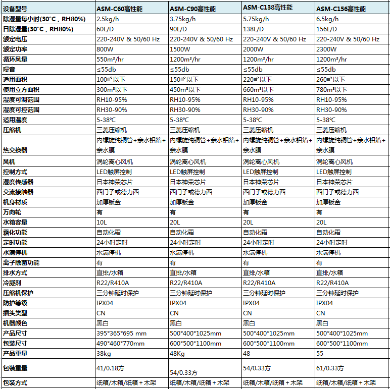 高性能商用91免费网站在线观看参数