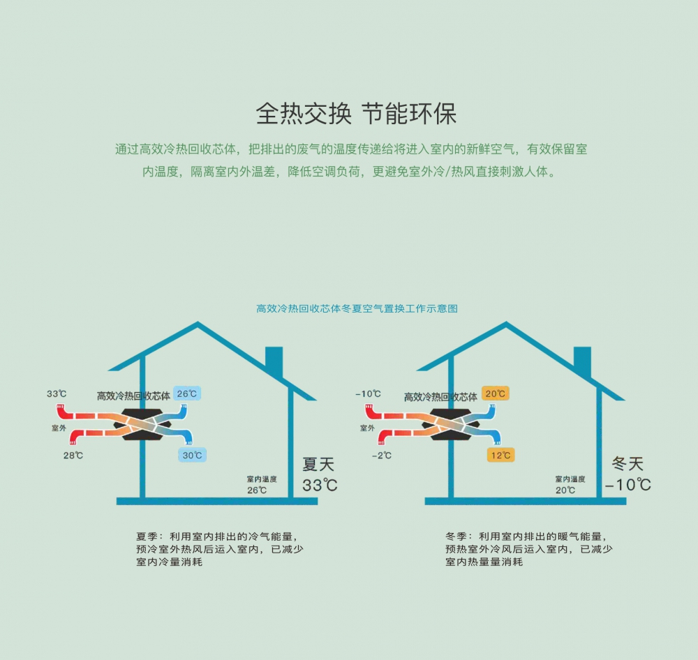 新风净化91免费网站在线观看13